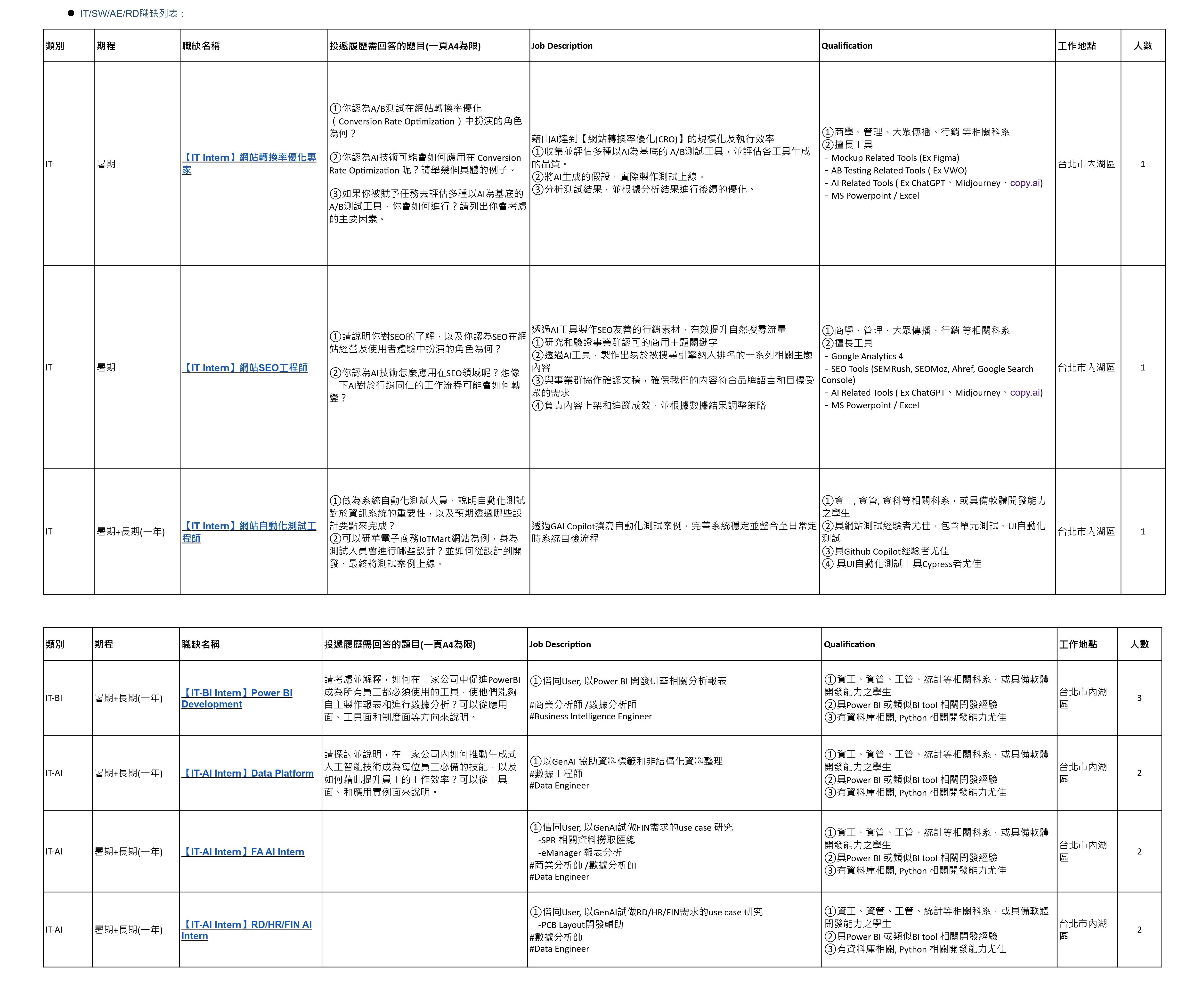 National Yang Ming Chiao Tung University 郵件 - Fwd_ 研華拜訪_page-0001.jpg